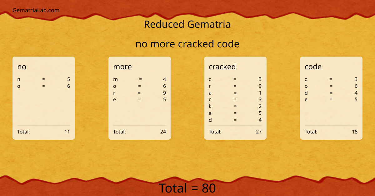 no more cracked code in reduced Gematria